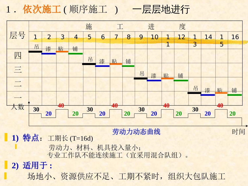 3流水施工[共36页]_第3页