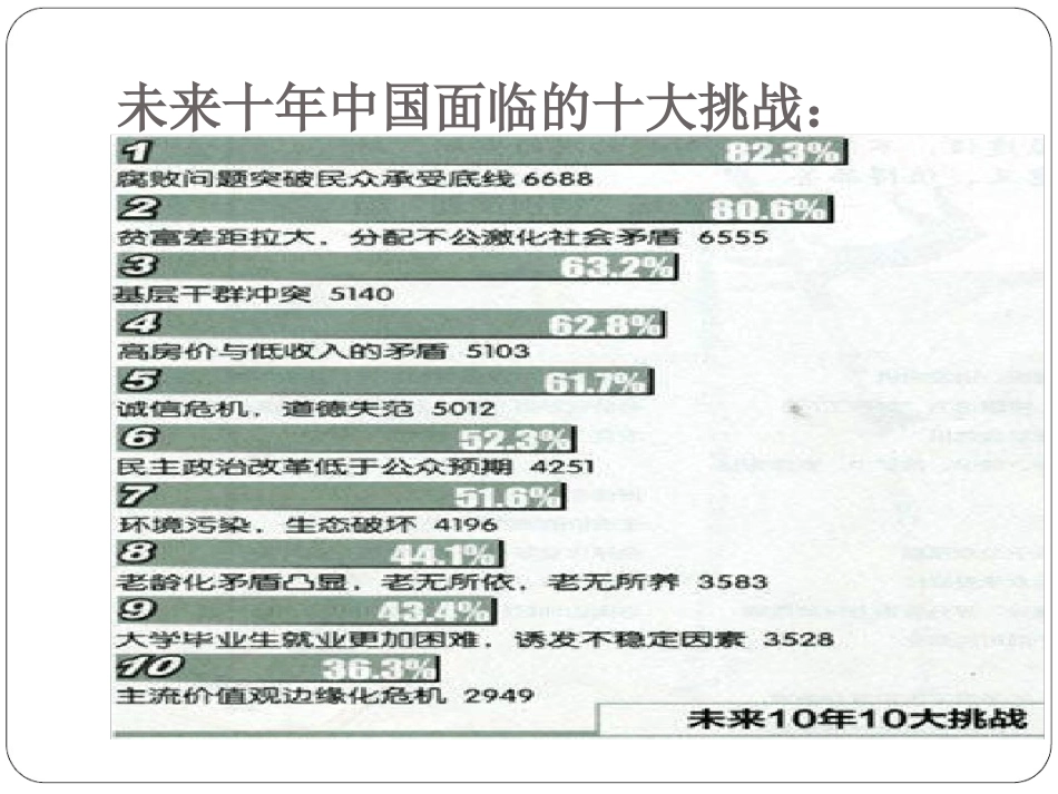 形势与政策十大问题概要[文字可编辑]_第2页