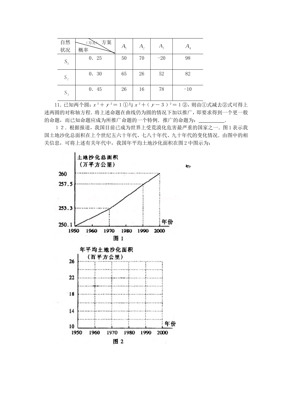 上海普通高等学校招生数学统一考试[共5页]_第2页