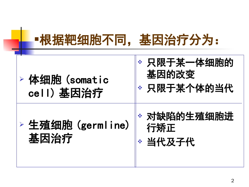 13 基因治疗原理与研究进展医本_第2页