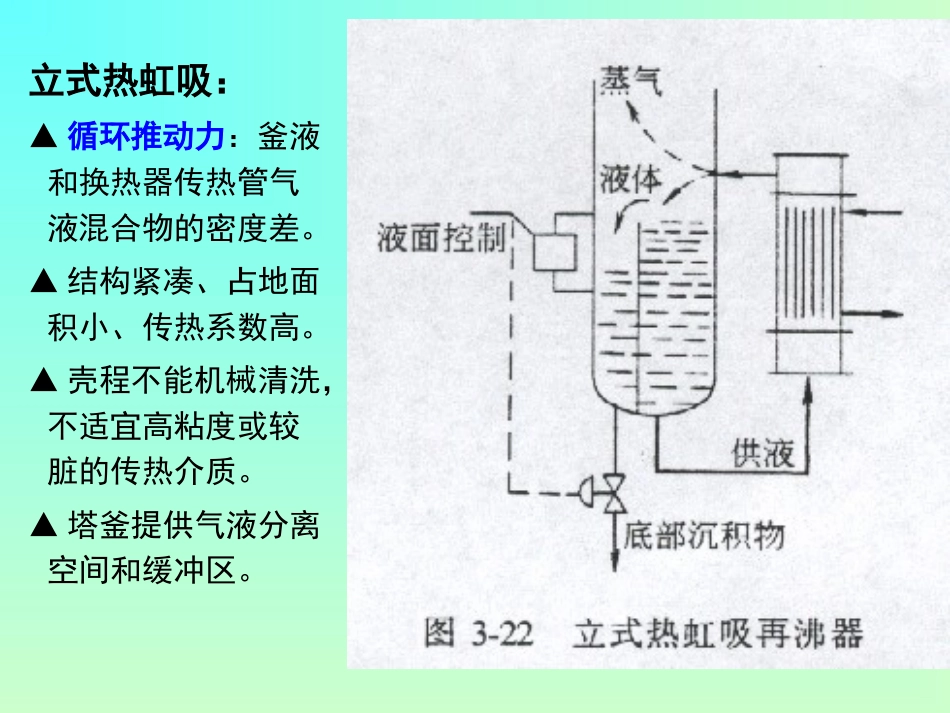 再沸器设计[共32页]_第2页