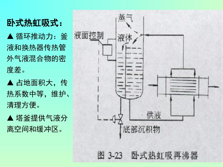 再沸器设计[共32页]_第3页