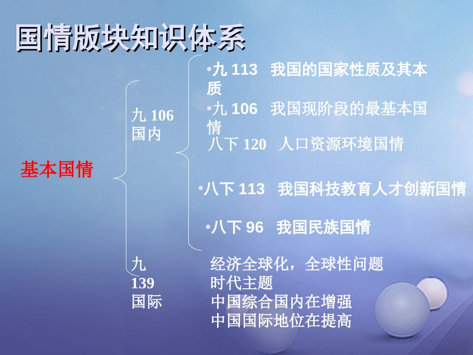 届中考政治 国情知识体系专题复习课件_第2页