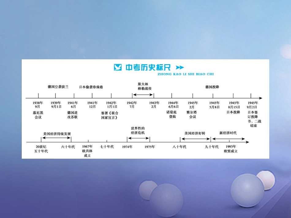 中考历史总复习 模块六 世界现代史 第二单元 第二次世界大战及战后主要资本主义国家的发展讲解课件_第2页