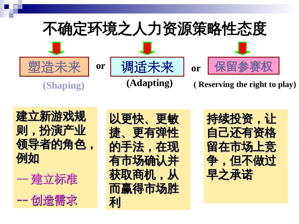 医院人力资源管理与部门经营人力调配与薪资结构PPT30页_第2页