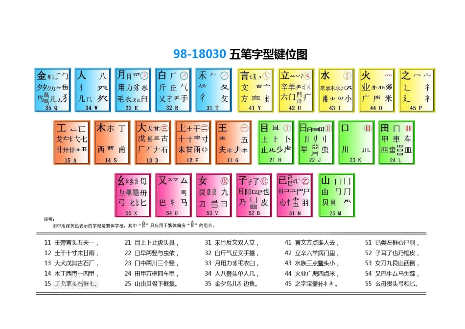 五笔字根表98版_第1页