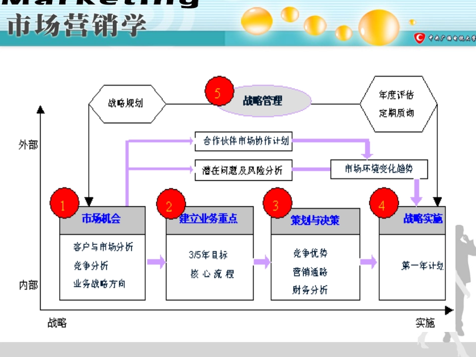 企业战略规划[共59页]_第2页