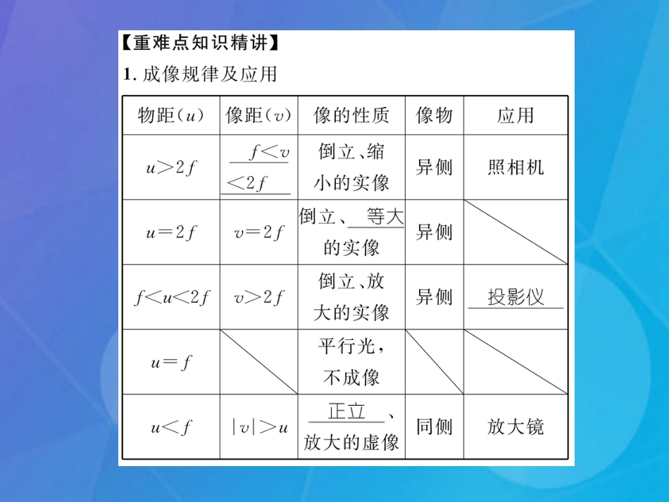 八年级物理上册 第4章 在光的世界里 重难点突破方法技巧 类型3 凸透镜的应用课件 （新版）教科版_第2页