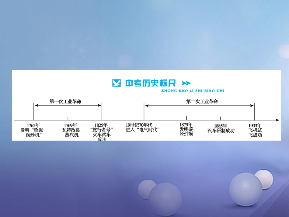 中考历史总复习 模块五 世界近代史 第四单元 两次工业革命讲解课件_第2页