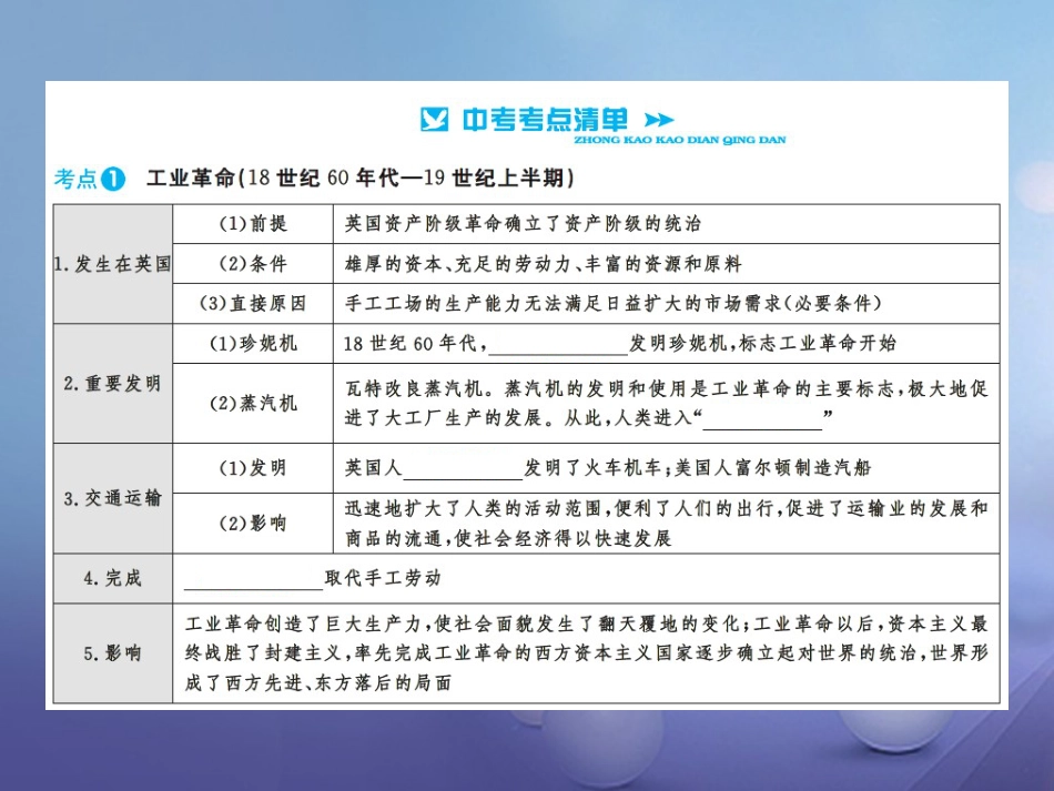 中考历史总复习 模块五 世界近代史 第四单元 两次工业革命讲解课件_第3页