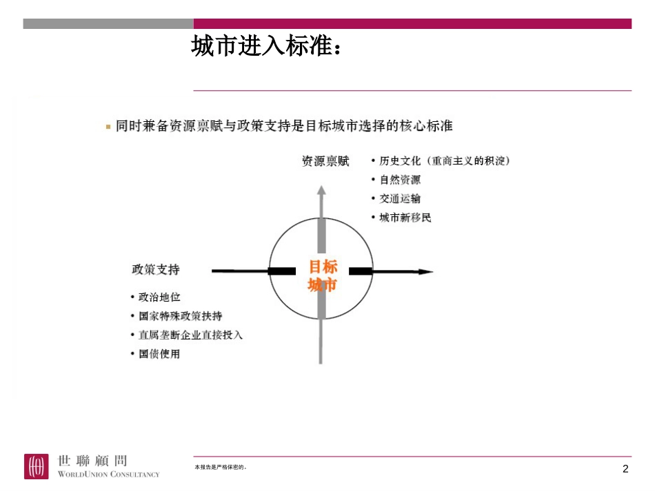 城市进入取地策略[共9页]_第2页