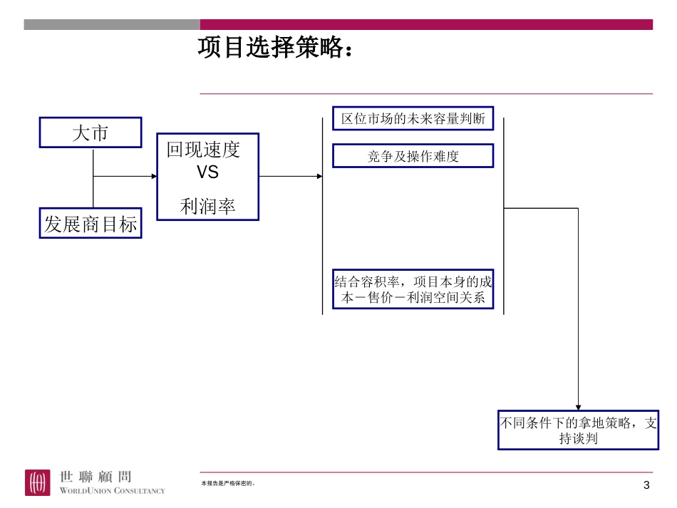 城市进入取地策略[共9页]_第3页