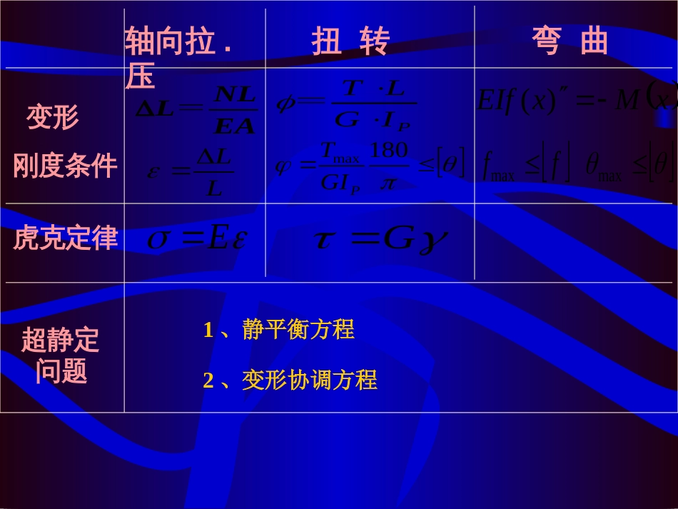 8.基本变形总结[共5页]_第3页