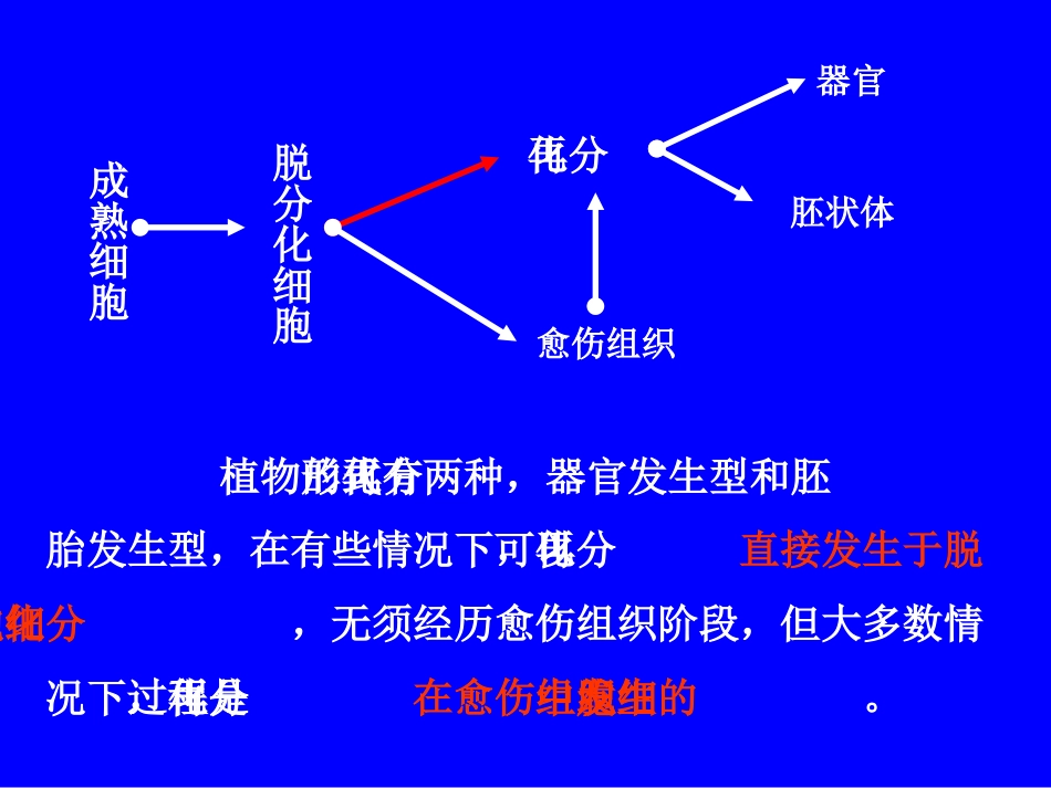 园艺植物组织培养第4章_第2页