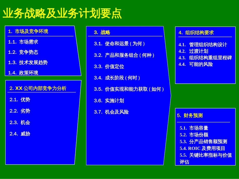 如何制定企业战略规划[通用介绍模版][共96页]_第3页