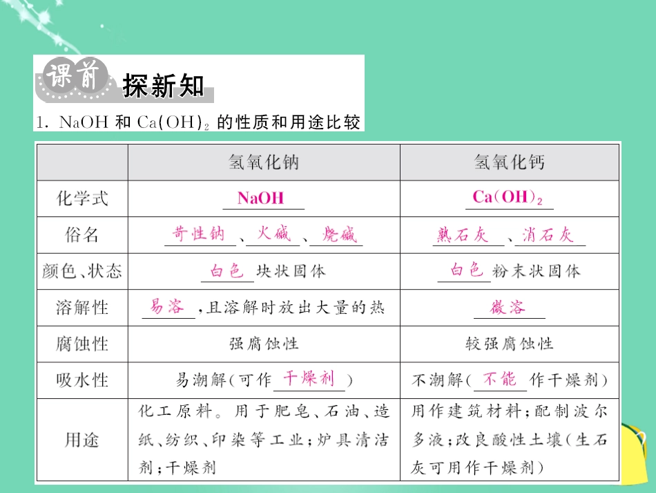 九年级化学下册 第10单元 酸和碱 课题1 第3课时 几种常见的碱及碱的化学性质课件 （新版）新人教版_第3页