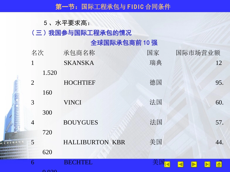 国际承包与FIDIC合同条件[共47页]_第3页