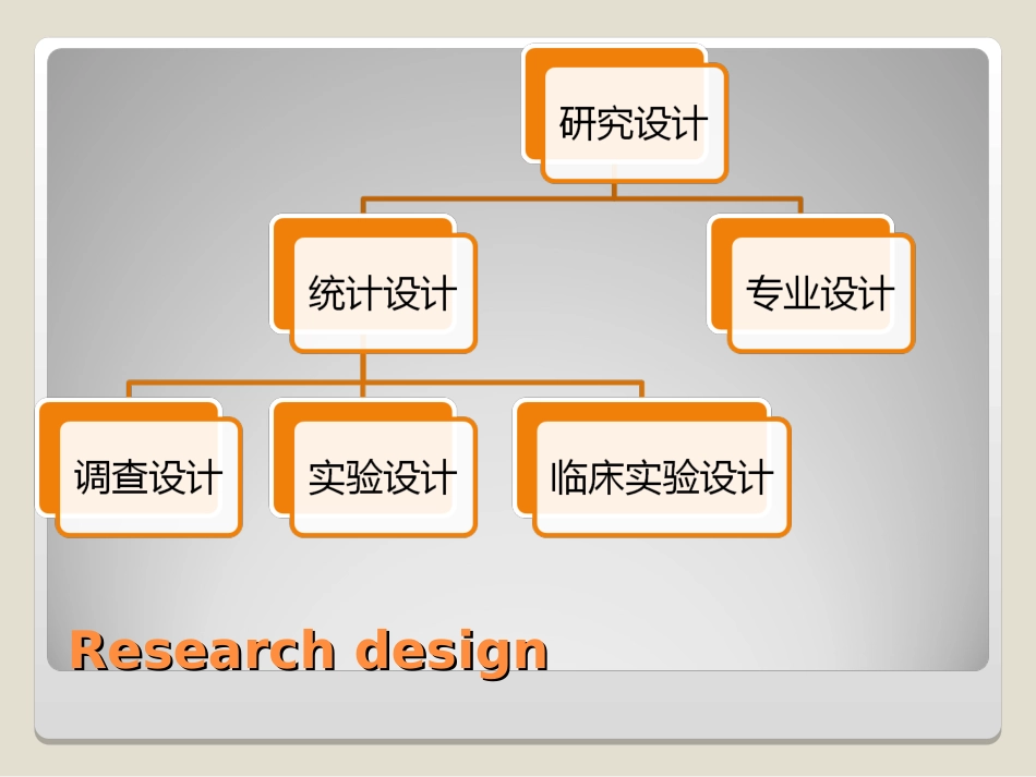 2010临床试验设计——南方医科大学生物统计学系制作[共31页]_第3页