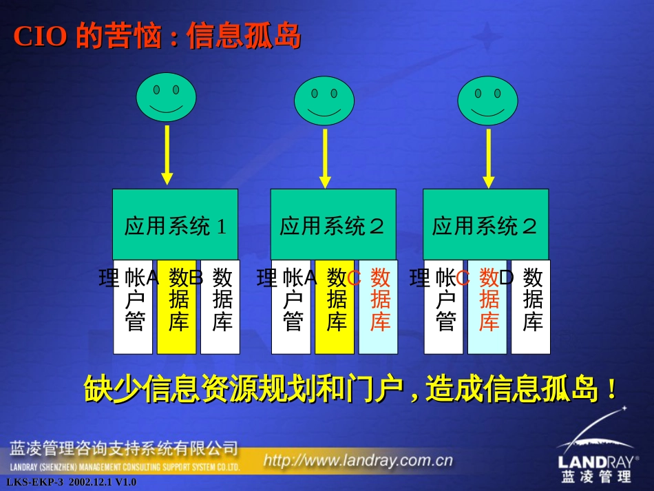 企业知识门户解决方案分享[共25页]_第3页