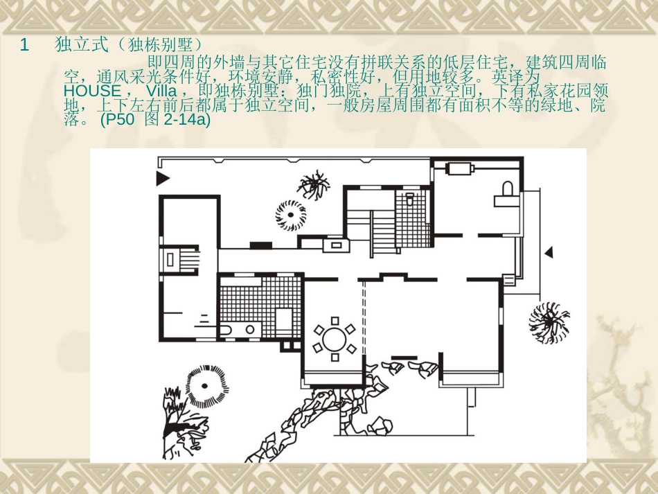 住宅原理（第五讲）_第3页