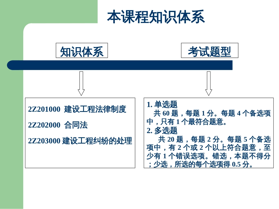 07二级建造法规精讲[共395页]_第3页