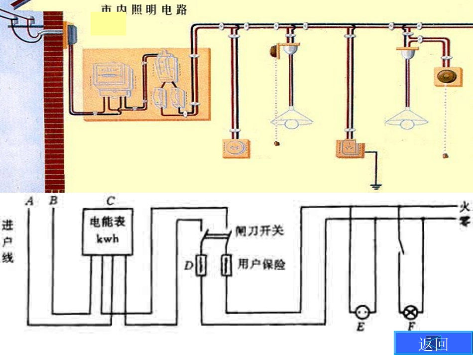 安全用电[共38页]_第2页