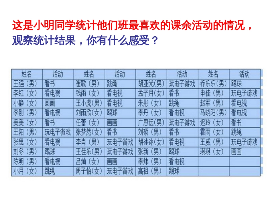 新人教版三年级数学下册《认识复式统计表》_第3页