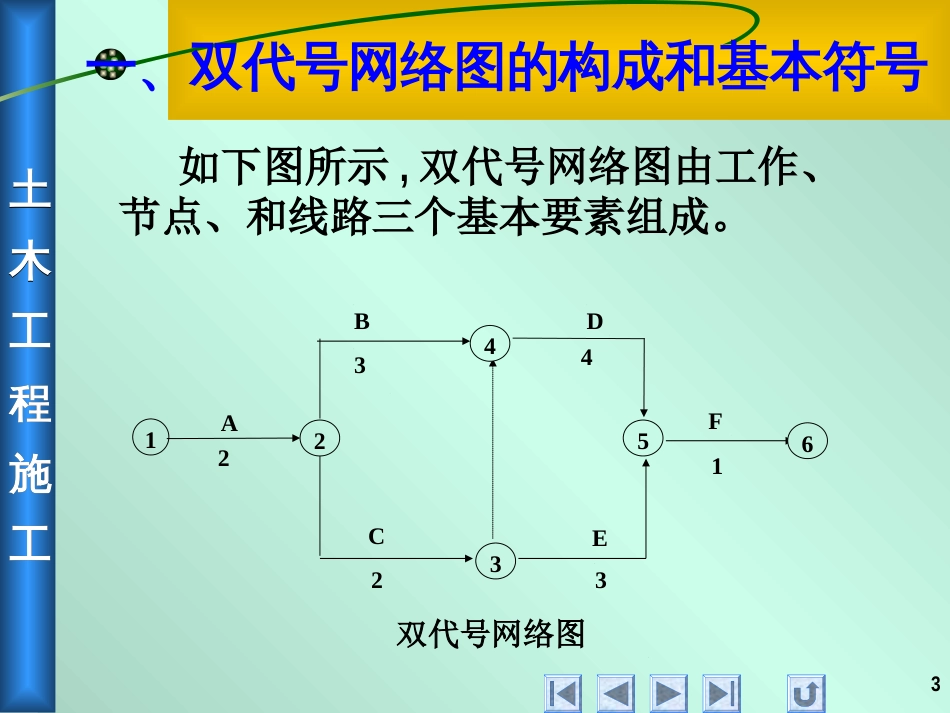 12网络技术计划_第3页