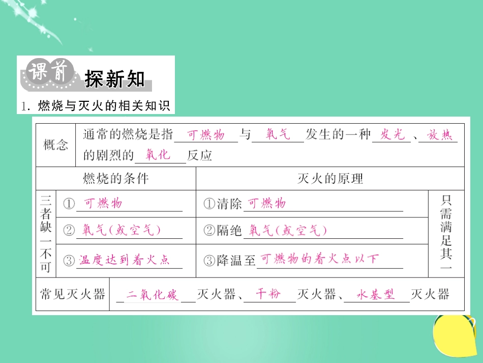 九年级化学上册 第7单元 燃料及其利用 课题1 燃烧和灭火 第1课时 燃烧与灭火课件 （新版）新人教版_第3页