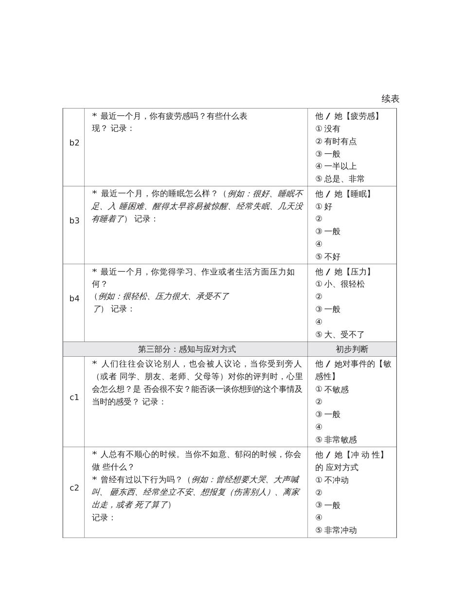 中小学生心理评估访谈提纲记录表_第2页