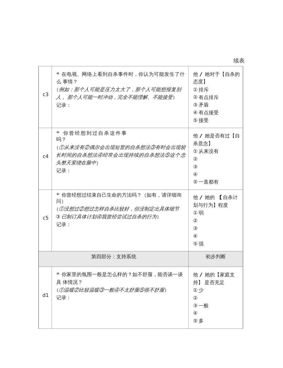 中小学生心理评估访谈提纲记录表_第3页