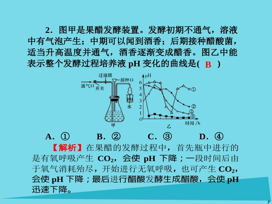 届高考高考生物一轮复习 单元同步测试卷（二十）植物的组织培养技术课件 新人教版选修_第3页