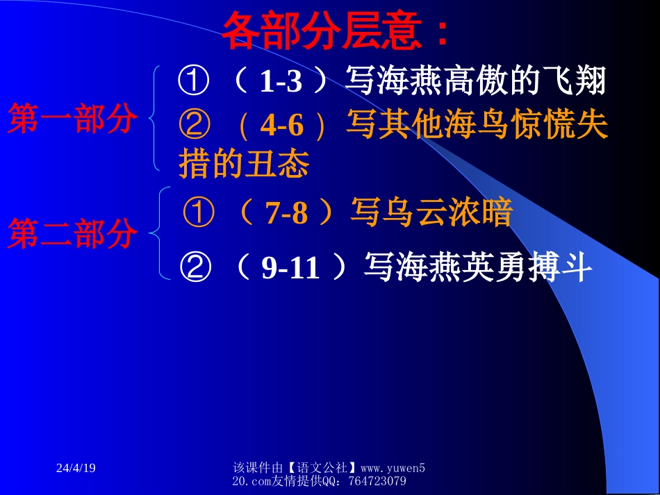 【人教课标版】八年级下册《海燕》（高尔基）教学课件0_第3页