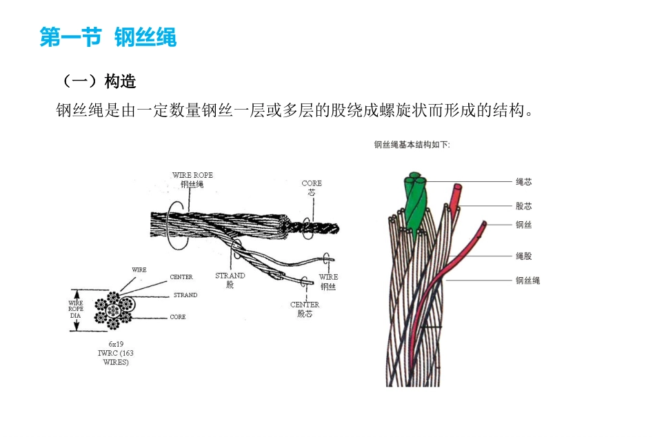 吊索具安全规程ppt 37页_第2页