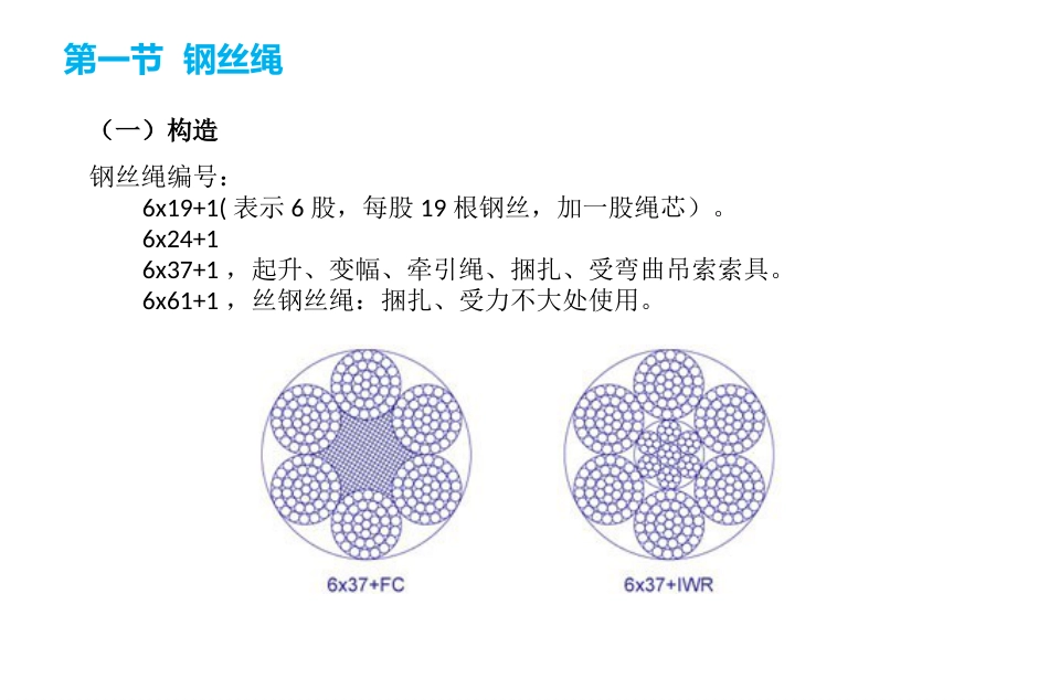 吊索具安全规程ppt 37页_第3页