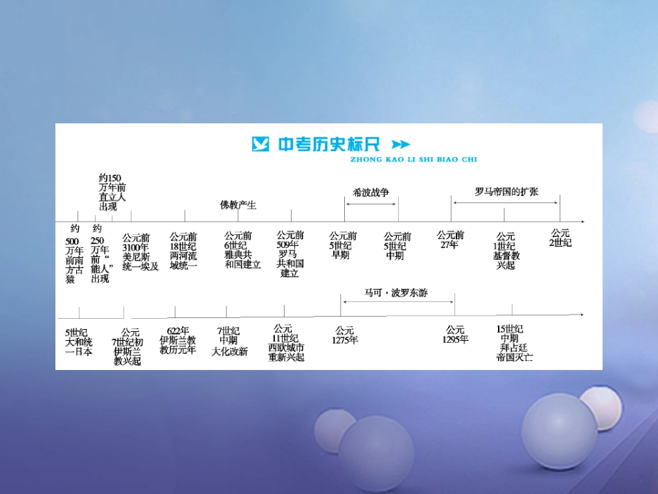 中考历史总复习 模块四 世界古代史 第一主题 史前时期的人类与上古人类文明讲解课件_第2页