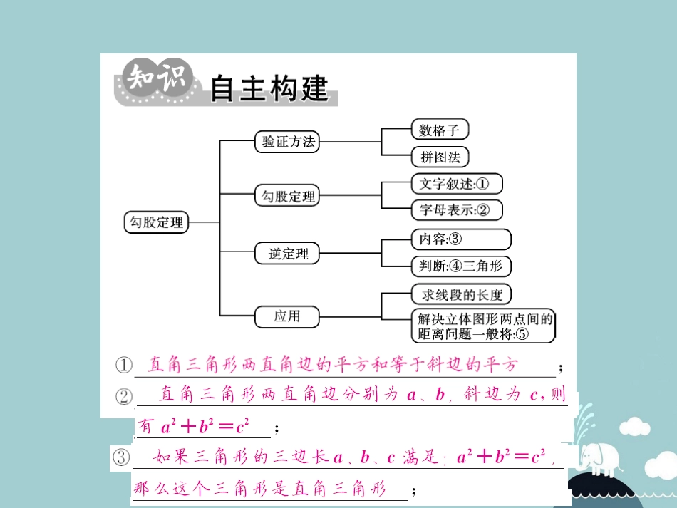 八年级数学上册 第1章 勾股定理小结与重热点专练课件 （新版）北师大版_第2页