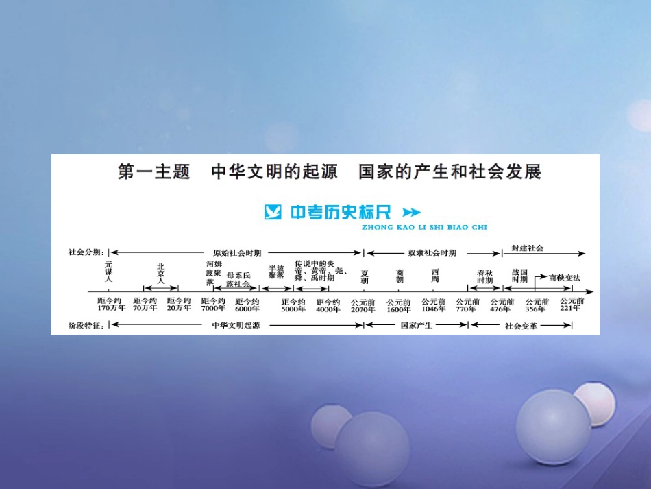 中考历史总复习 模块一 中国古代史 第一单元 中华文明的起源、国家的产生和社会的发展讲解课件_第2页