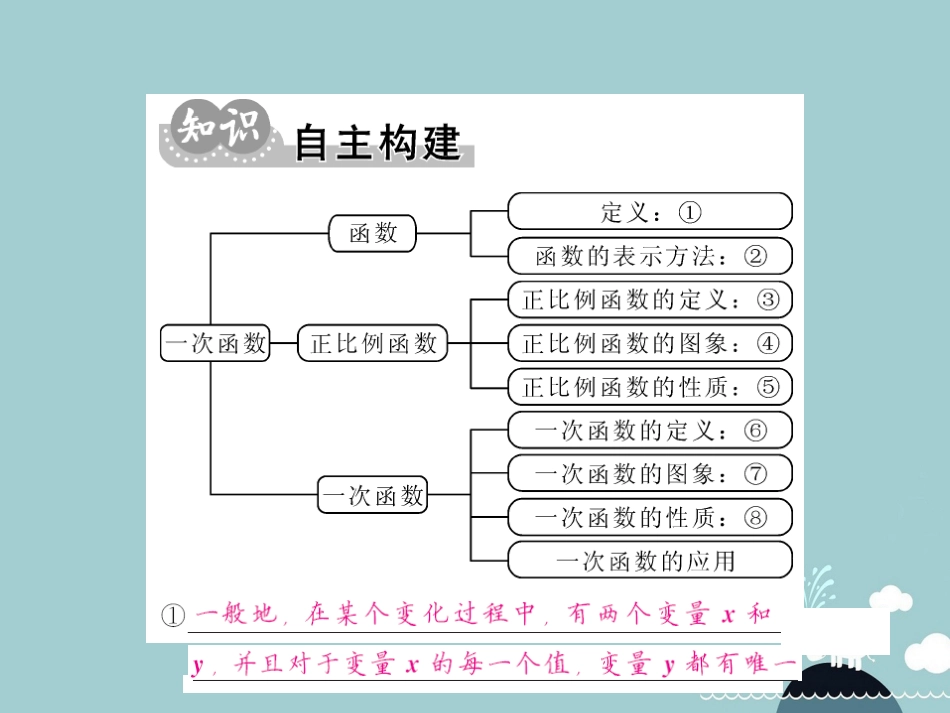 八年级数学上册 第4章 一次函数小结与重热点专练课件 （新版）北师大版_第2页