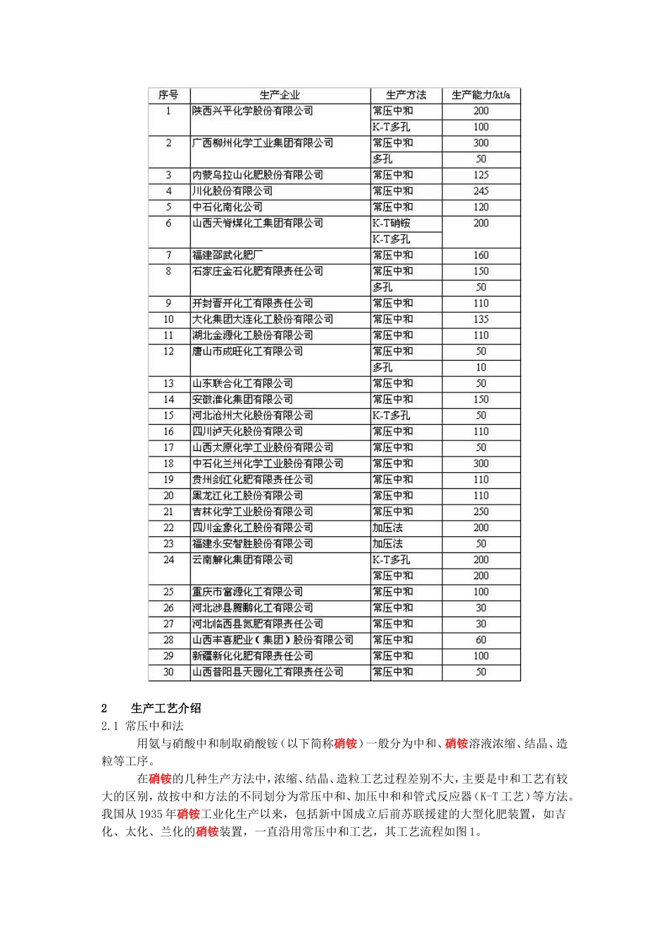 我国硝铵的生产现状_第2页