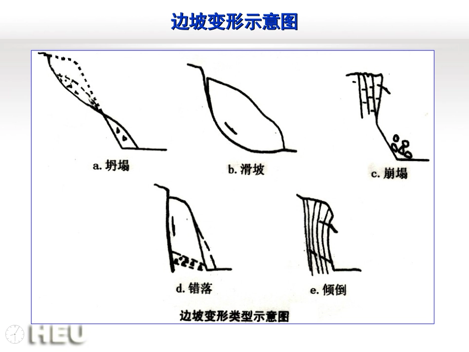 土压力理论和土坡稳定分析[共58页]_第3页