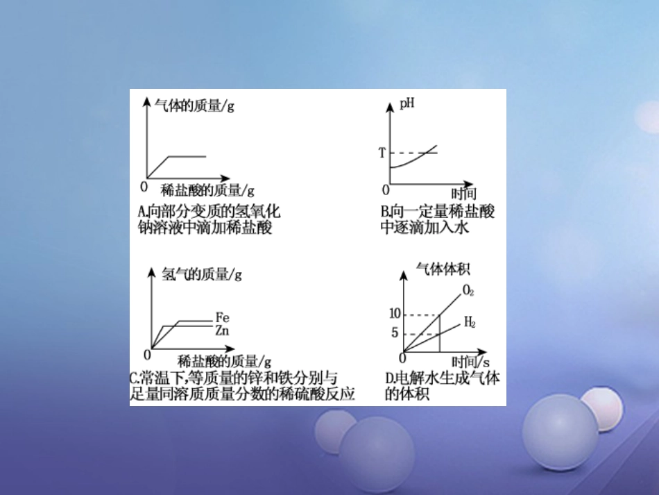 中考化学总复习 第二篇 专题突破 提升能力 专题复习（三）函数图像题课件_第3页