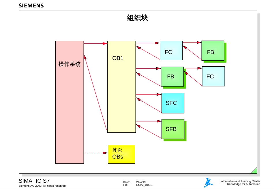 16.组织块[共25页]_第1页