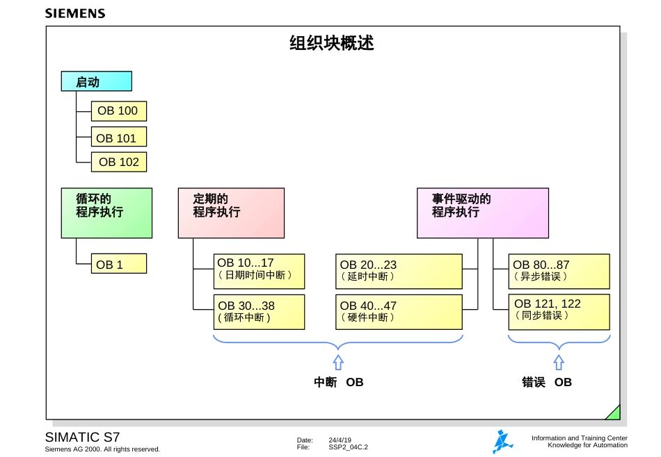 16.组织块[共25页]_第2页