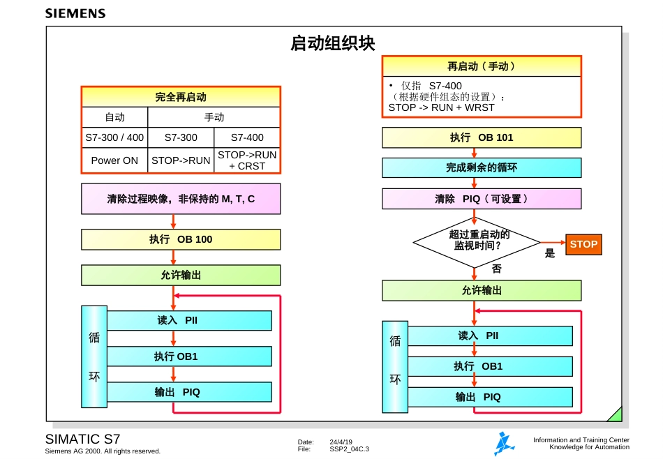 16.组织块[共25页]_第3页