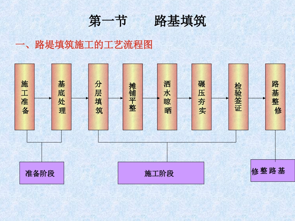 4 土质路基施工（含工艺图、机械）_第3页