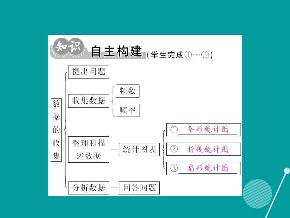 八年级数学上册 第15章 数据的收集与表示小结与重点热点专练课件 （新版）华东师大版_第2页