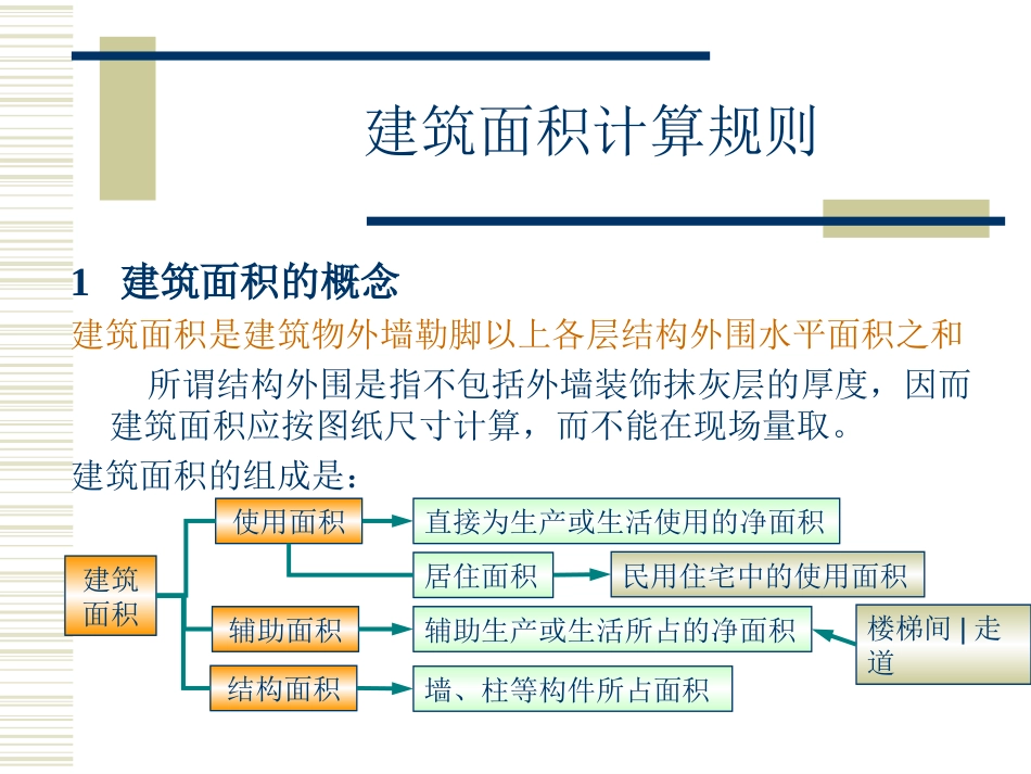 6建筑面积[共25页]_第1页