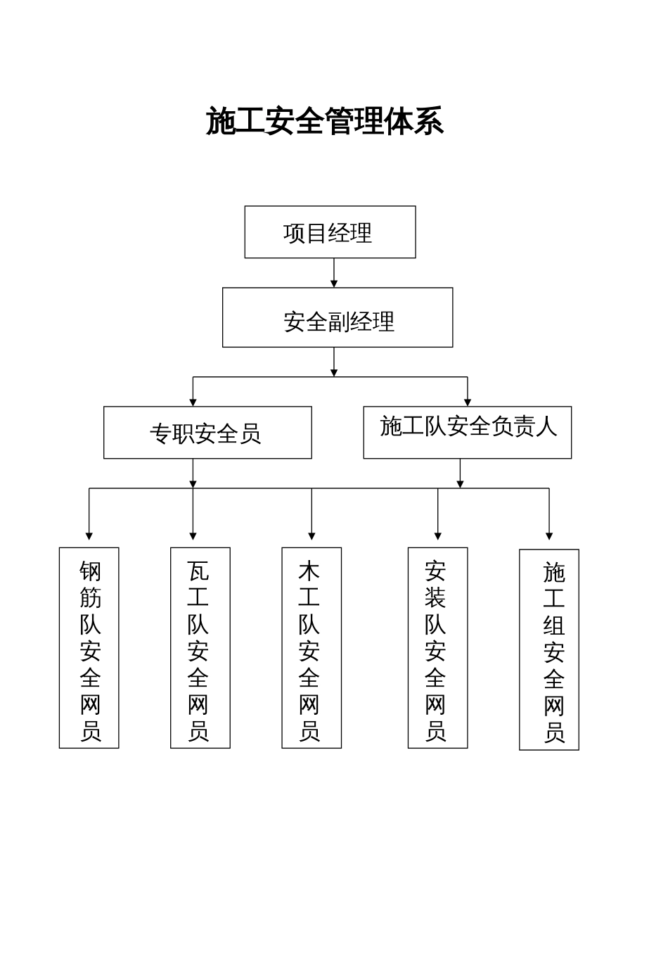 安全管理体系[共1页]_第1页