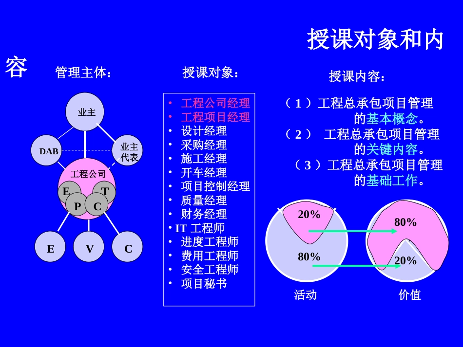 EPC工程总承包培训教材[共325页]_第2页